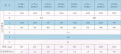 MW84系列（400型）吊運(yùn)厚板電磁鐵